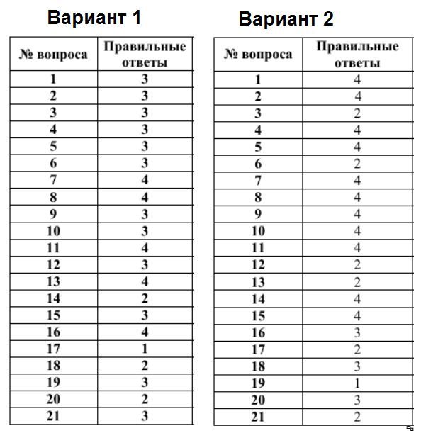 Две красотки в мокрых топах моют машину и отдаются лысому пикаперу прямо на улице